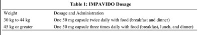 Table 1 (Impavido Table 1)